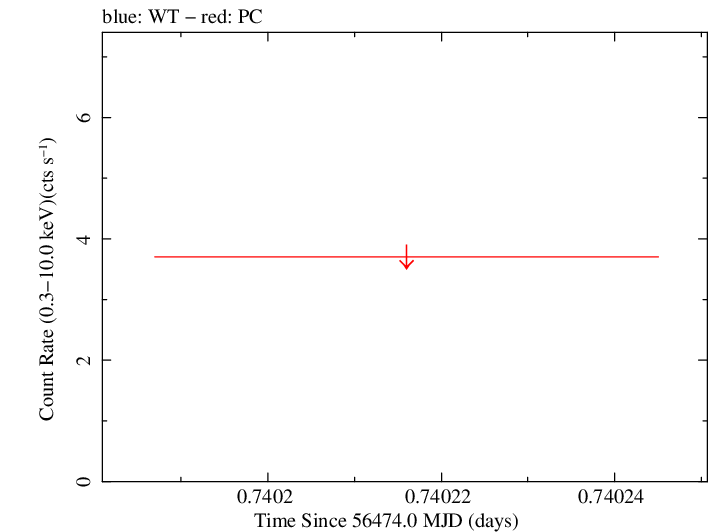 Swift light curve for Observation ID 00035755171