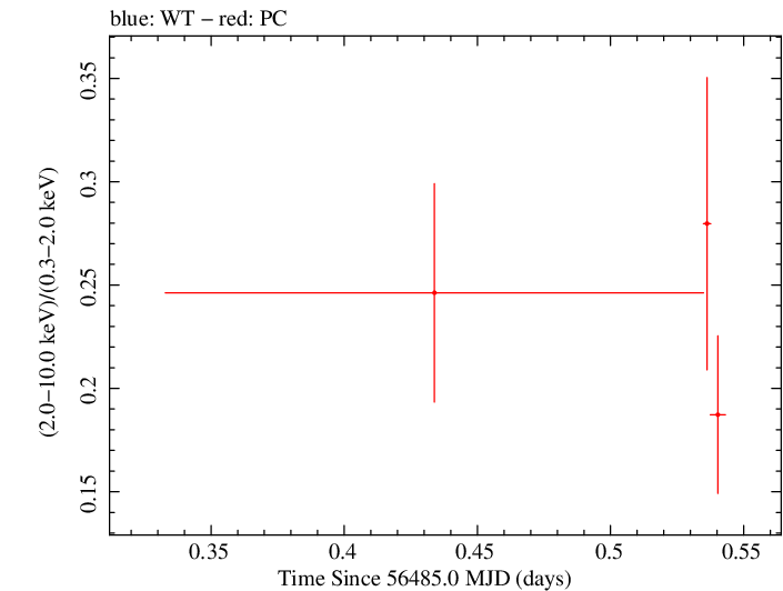 Swift hardness ratio for Observation ID 00035755174