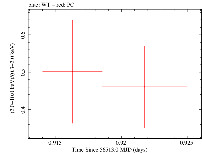 Swift hardness ratio for Observation ID 00035755181