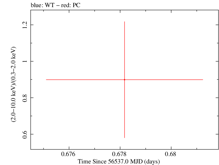 Swift hardness ratio for Observation ID 00035755187