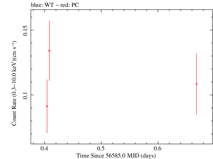 Swift light curve for Observation ID 00035755199