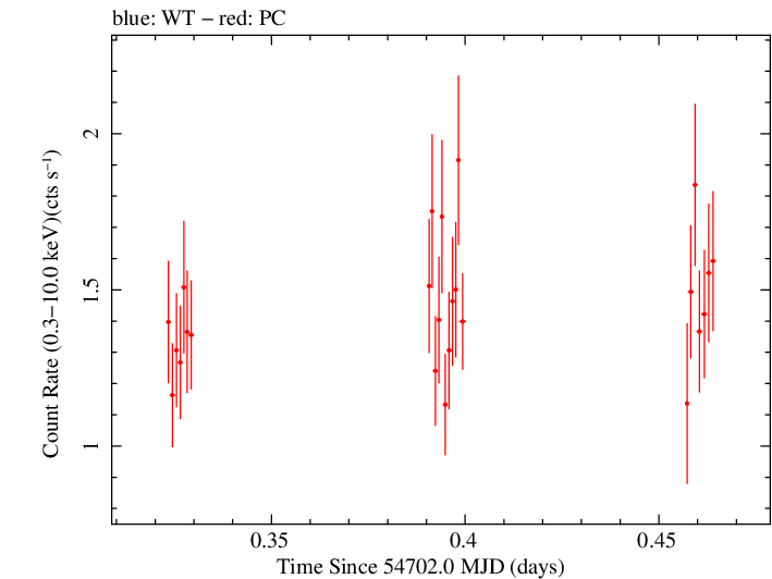 Swift light curve for Observation ID 00090006013