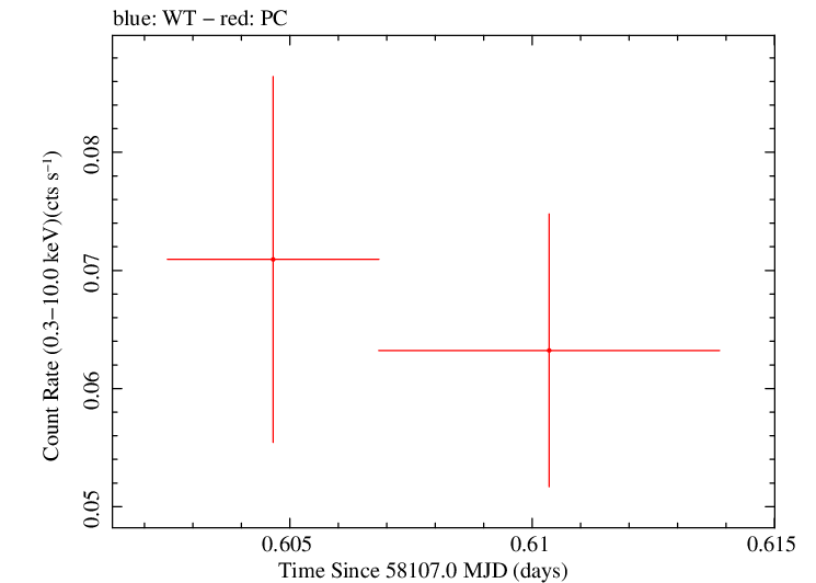 Swift light curve for Observation ID 00093160010