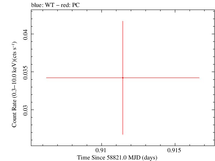 Swift light curve for Observation ID 00095118158