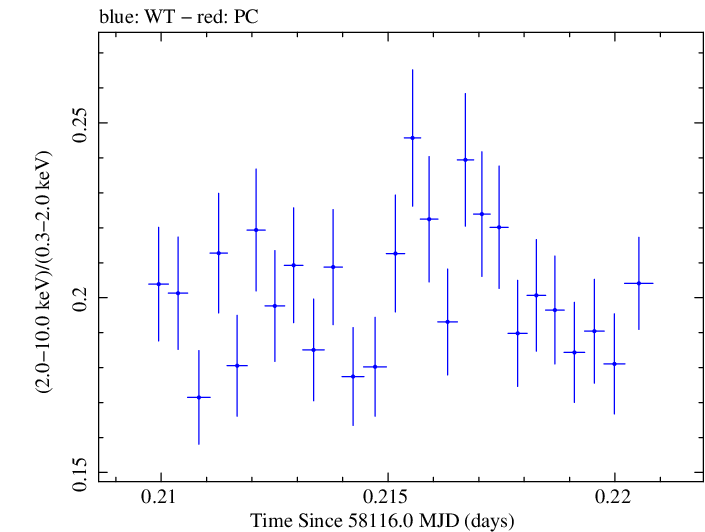 Swift hardness ratio for Observation ID 00010474005