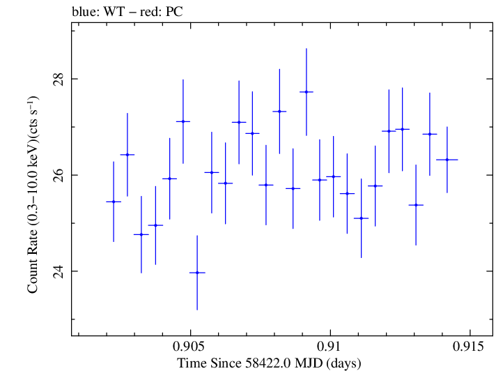 Swift light curve for Observation ID 00010474008