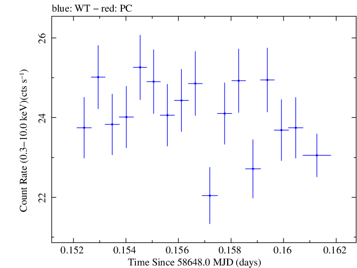 Swift light curve for Observation ID 00011445002