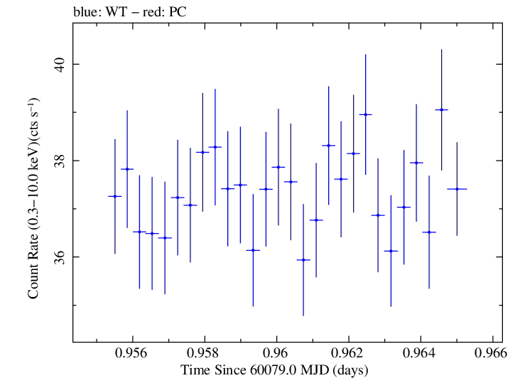 Swift light curve for Observation ID 00031540115