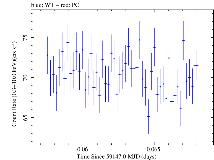 Swift light curve for Observation ID 00031630155