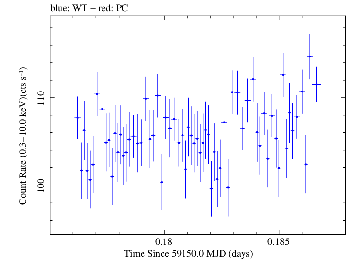 Swift light curve for Observation ID 00031630158