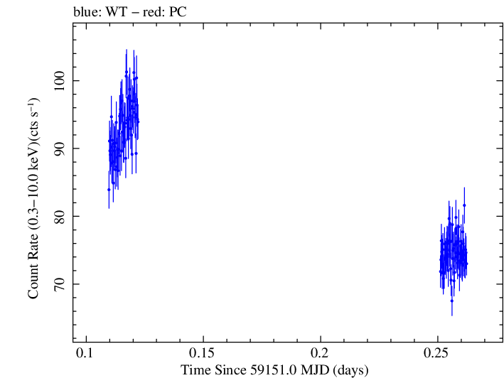 Swift light curve for Observation ID 00031630160