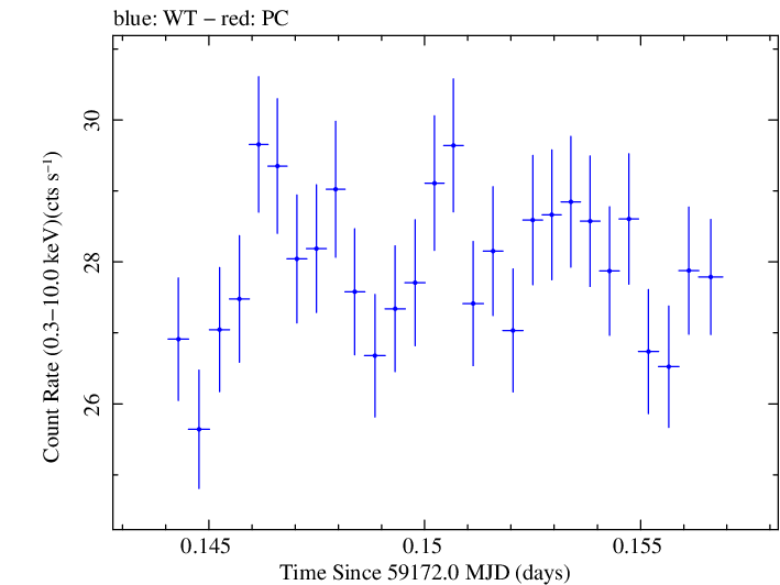 Swift light curve for Observation ID 00031630169