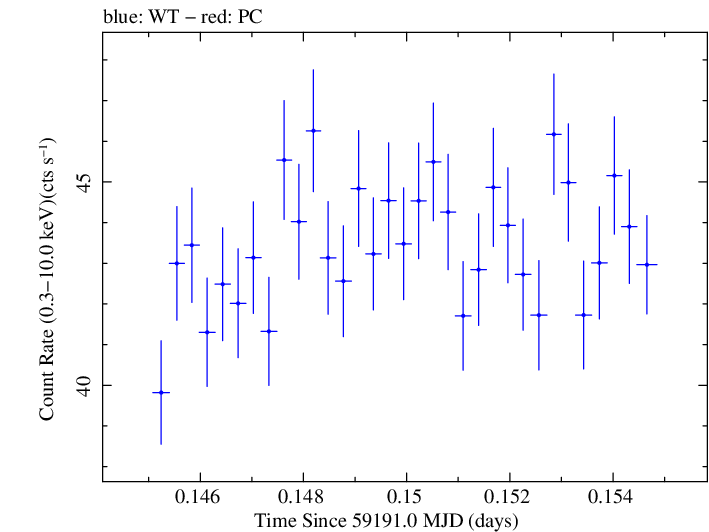 Swift light curve for Observation ID 00031630175