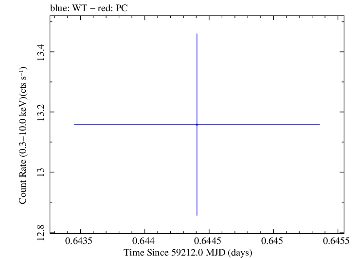 Swift light curve for Observation ID 00031630190