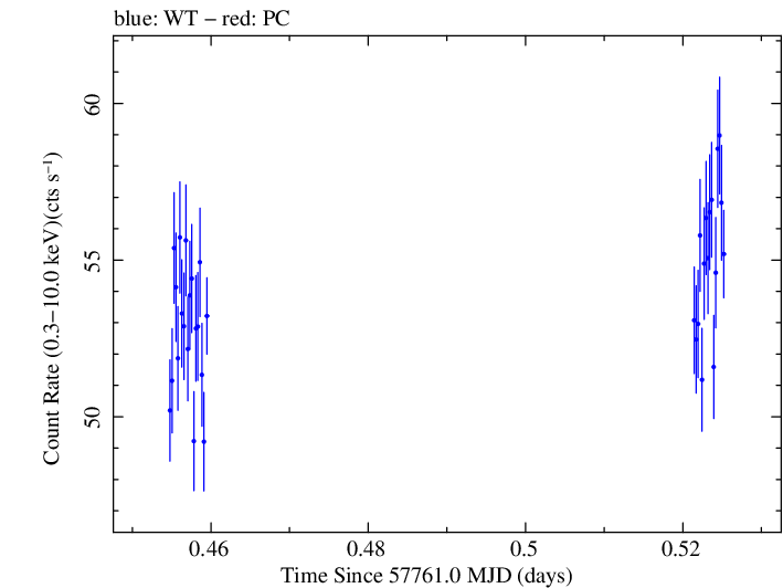 Swift light curve for Observation ID 00034228114