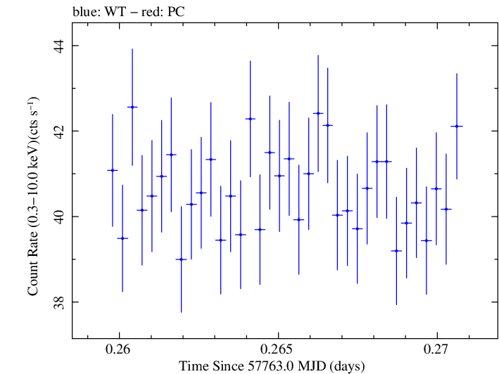 Swift light curve for Observation ID 00034228116