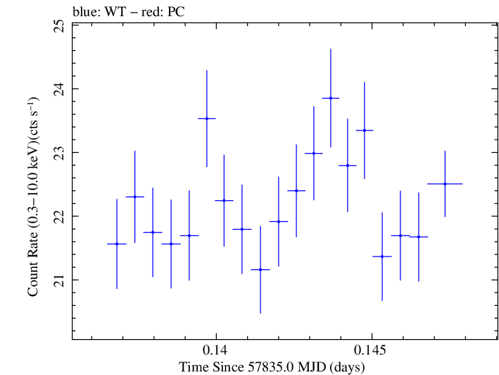 Swift light curve for Observation ID 00034228164