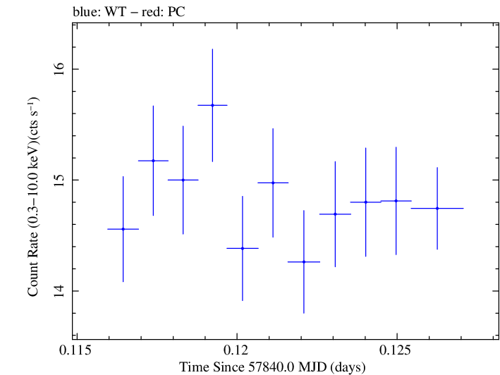 Swift light curve for Observation ID 00034228169