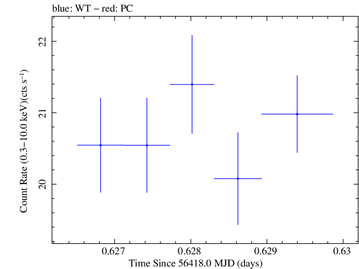 Swift light curve for Observation ID 00035014074