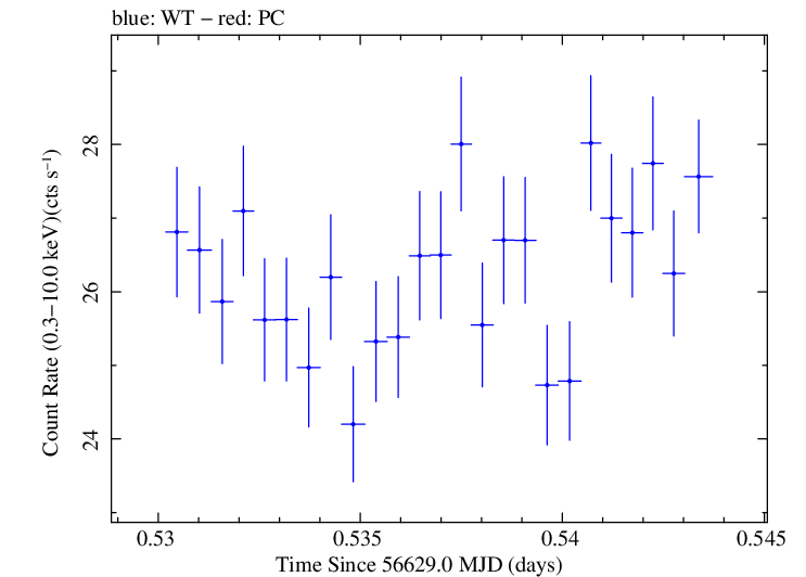 Swift light curve for Observation ID 00035014078