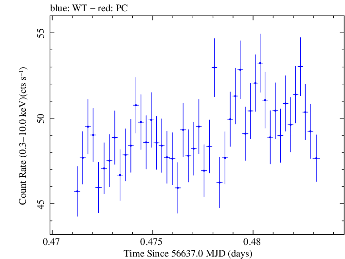 Swift light curve for Observation ID 00035014082