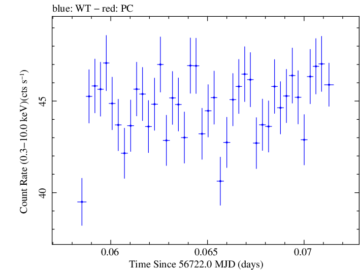 Swift light curve for Observation ID 00035014114