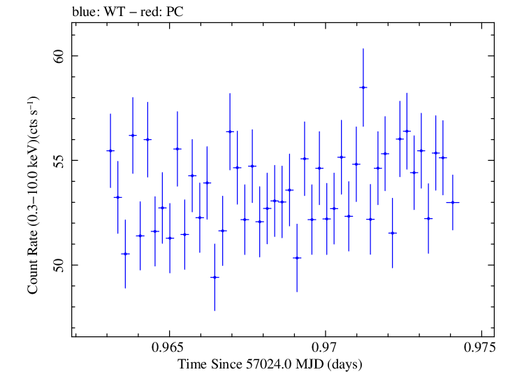 Swift light curve for Observation ID 00035014154