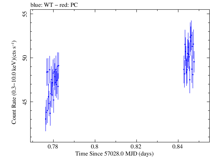 Swift light curve for Observation ID 00035014157
