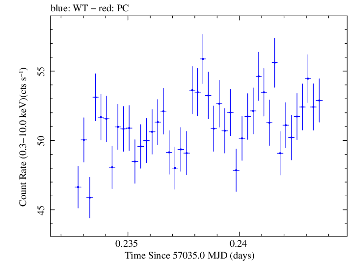 Swift light curve for Observation ID 00035014160