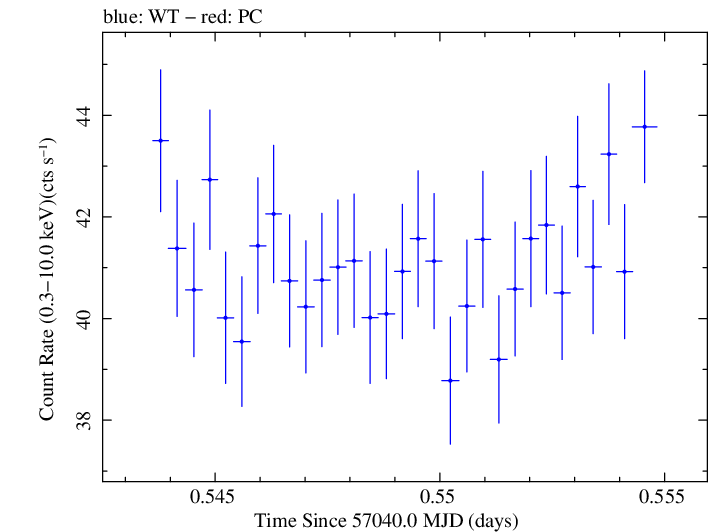 Swift light curve for Observation ID 00035014163
