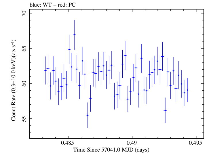 Swift light curve for Observation ID 00035014164