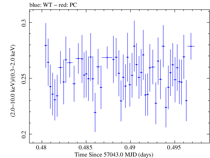 Swift hardness ratio for Observation ID 00035014166