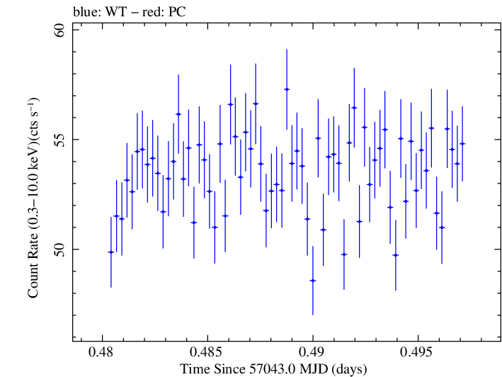 Swift light curve for Observation ID 00035014166