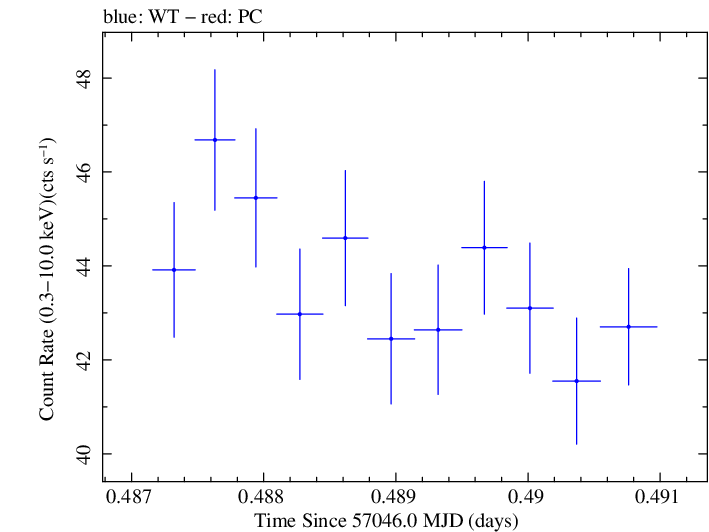 Swift light curve for Observation ID 00035014167