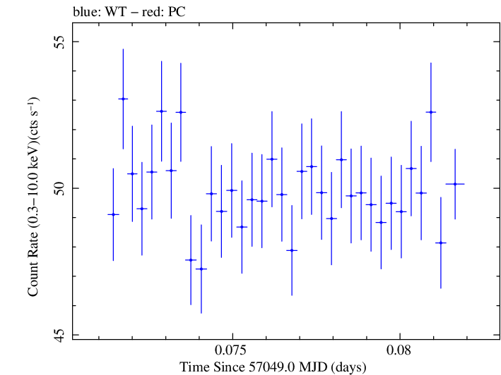 Swift light curve for Observation ID 00035014169