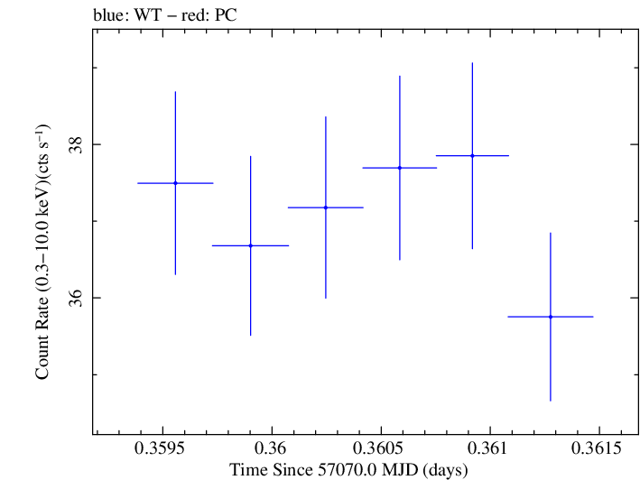 Swift light curve for Observation ID 00035014178