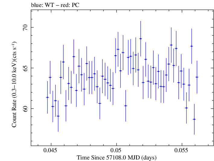 Swift light curve for Observation ID 00035014194