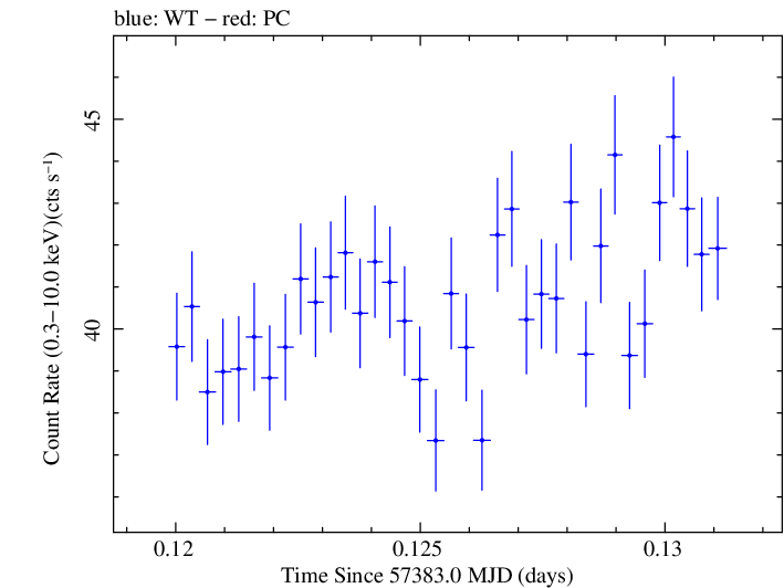 Swift light curve for Observation ID 00035014251
