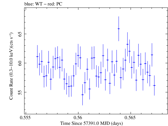 Swift light curve for Observation ID 00035014254