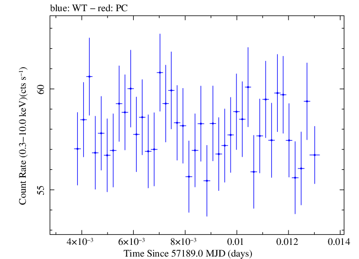 Swift light curve for Observation ID 00092204008