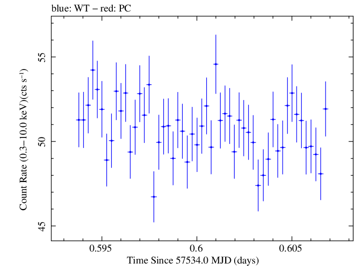 Swift light curve for Observation ID 00092399004