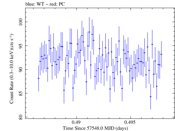 Swift light curve for Observation ID 00092399006
