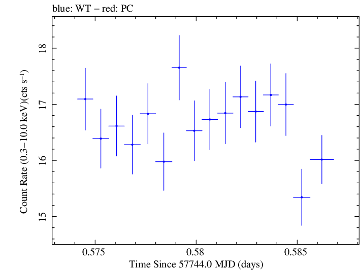 Swift light curve for Observation ID 00092399008
