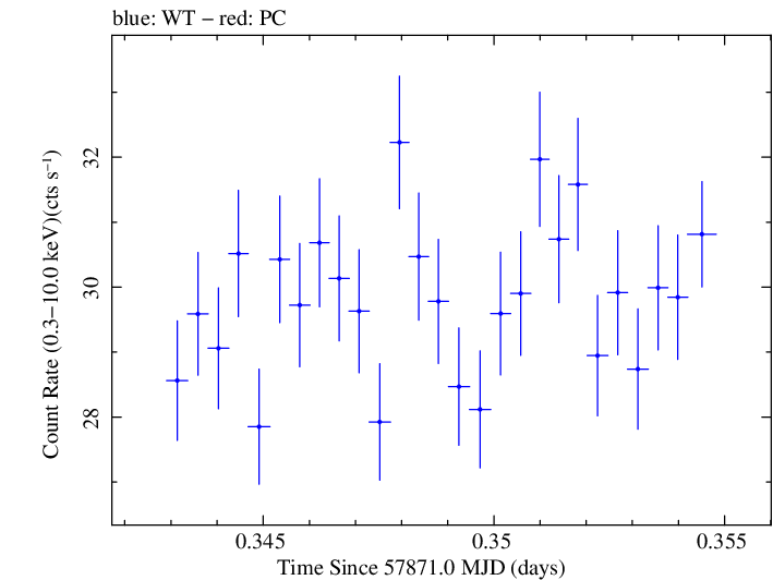 Swift light curve for Observation ID 00093249004