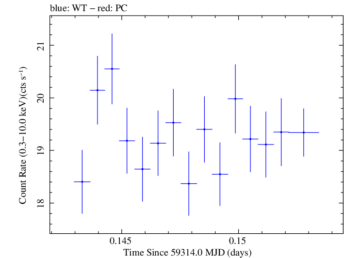 Swift light curve for Observation ID 00095989009
