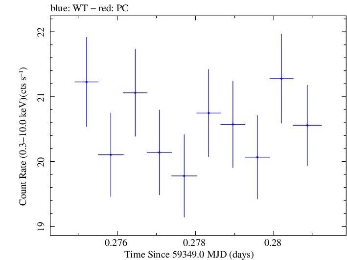 Swift light curve for Observation ID 00095989027