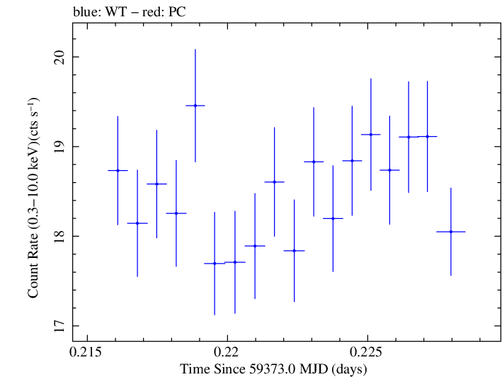 Swift light curve for Observation ID 00095989040