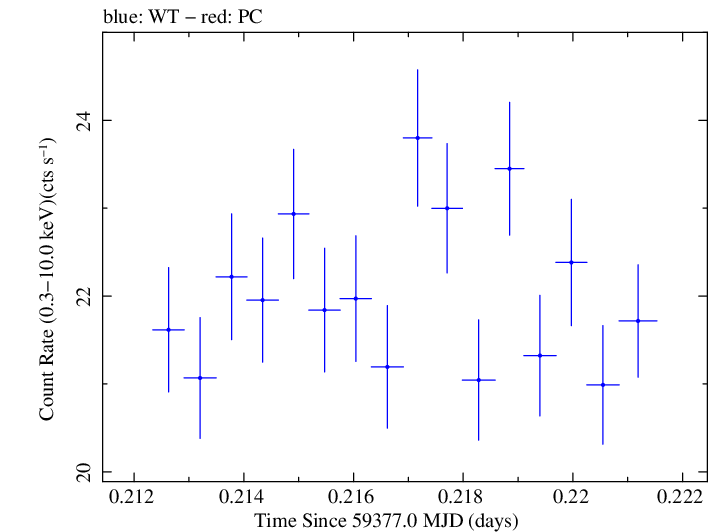 Swift light curve for Observation ID 00095989044