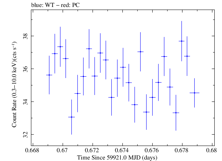 Swift light curve for Observation ID 00096557019