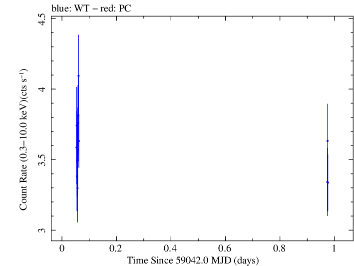 Swift light curve for Observation ID 00011184059